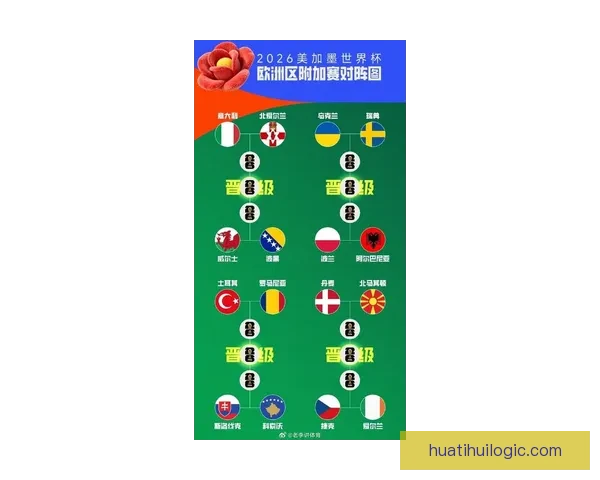 美加墨三国联合举办48队扩军赛制2026世界杯最新赛程与出线形势全解析