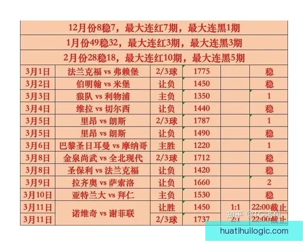 世界杯竞猜赔率最新分析揭示热门球队胜负走势全解