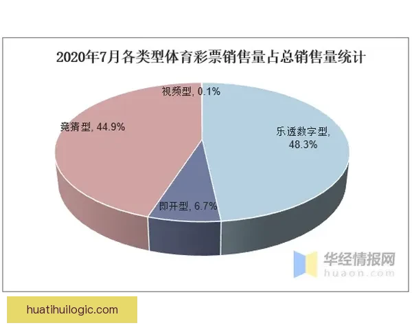 体育竞猜投注新趋势分析与未来发展方向探讨